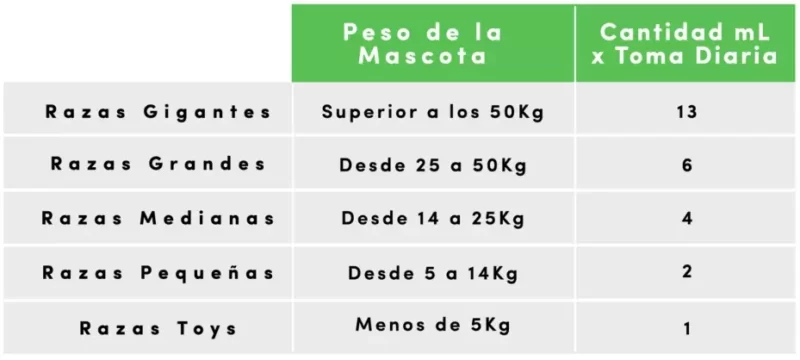 Mirrapel Oleoso 120ml 2 dosificacion-mirrapel-oleoso