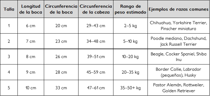 Tabla-de-tallas-bozal-canastilla
